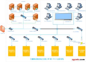 智能化工廠生產制造執行系統與計算機系統集成