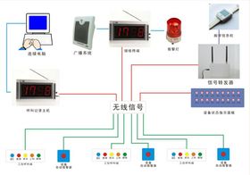 計算機(jī)系統(tǒng)服務(wù)的全面解析