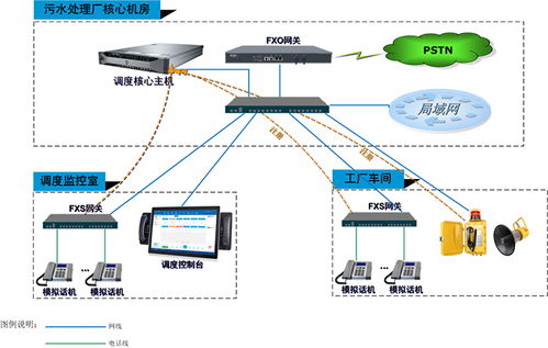 云翌助力吉林石化污水處理廠升級指揮調(diào)度系統(tǒng)，推動計算機(jī)系統(tǒng)集成創(chuàng)新
