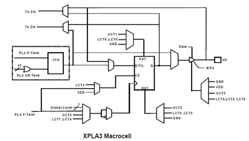 國(guó)科大《超大規(guī)模集成電路設(shè)計(jì)》期末復(fù)習(xí)攻略