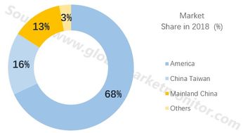 半導體輕騎兵 無產線集成電路設計公司的崛起與挑戰
